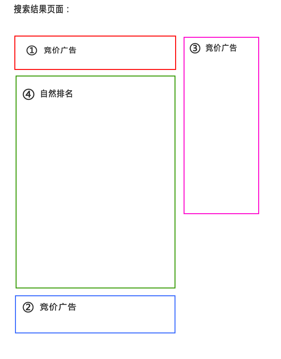 竞价点击软件 奔奔点击软件